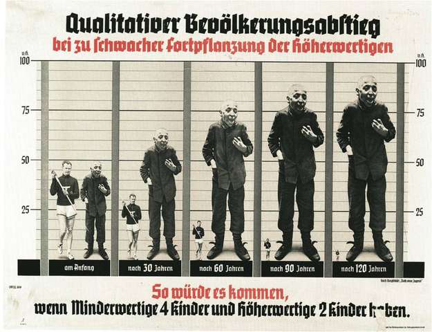 Bild: Propaganda-Bild: »Qualitativer Bevölkerungsanstieg bei zu schwacher Fortpflanzung der Höherwertigen«, 1935
